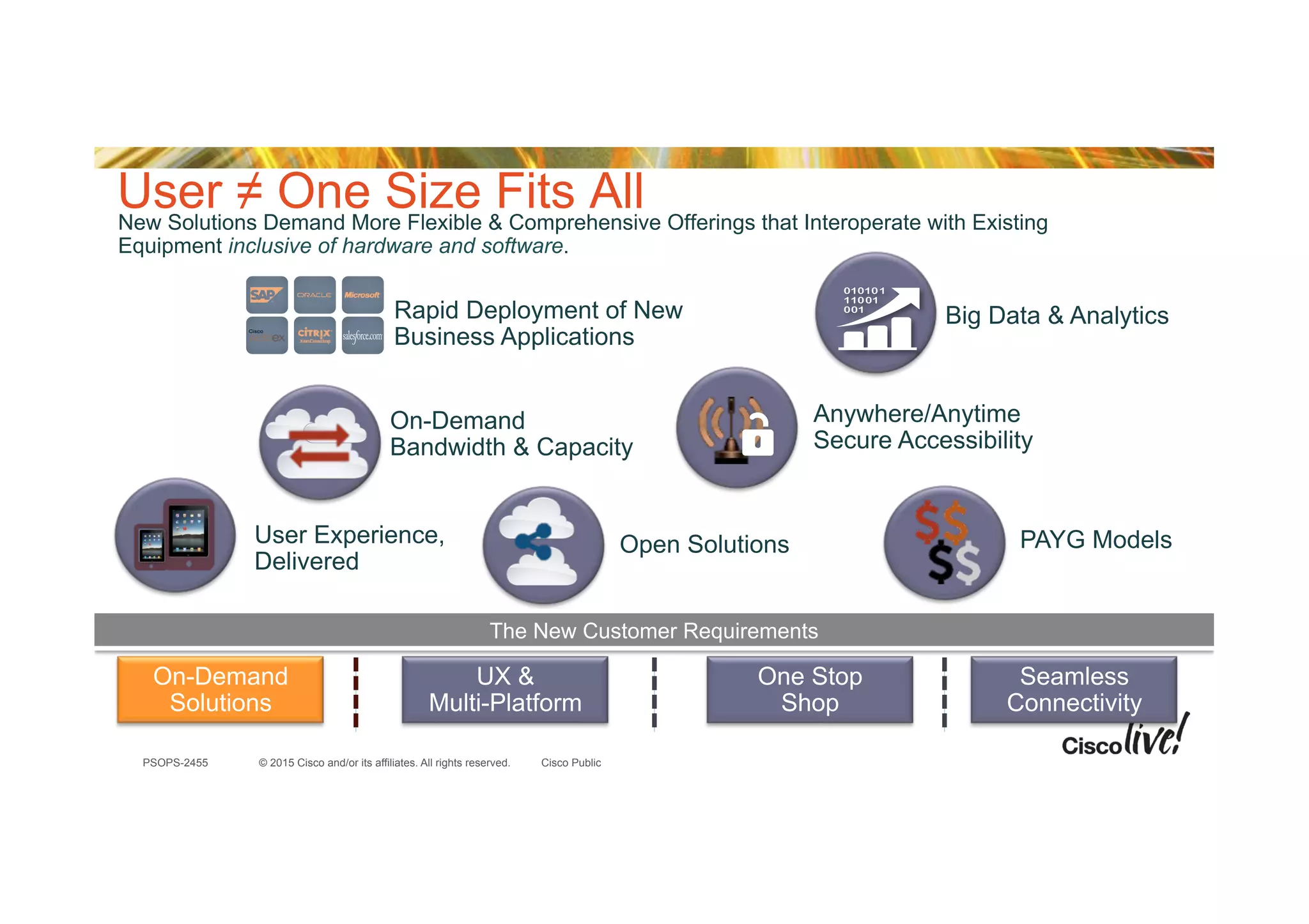 © 2015 Cisco and/or its affiliates. All rights reserved.PSOPS-2455 Cisco Public
User ≠ One Size Fits AllNew Solutions Demand More Flexible & Comprehensive Offerings that Interoperate with Existing
Equipment inclusive of hardware and software.
On-Demand
Bandwidth & Capacity
Big Data & AnalyticsRapid Deployment of New
Business Applications
Anywhere/Anytime
Secure Accessibility
User Experience,
Delivered
Open Solutions
Seamless
Connectivity
One Stop
Shop
UX &
Multi-Platform
On-Demand
Solutions
The New Customer Requirements
PAYG Models
 