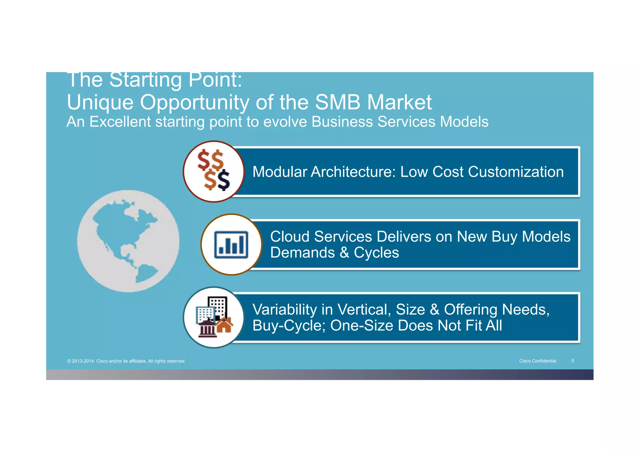 Cisco Confidential 5© 2013-2014 Cisco and/or its affiliates. All rights reserved.
The Starting Point:
Unique Opportunity of the SMB Market
An Excellent starting point to evolve Business Services Models
Modular Architecture: Low Cost Customization
Cloud Services Delivers on New Buy Models
Demands & Cycles
Variability in Vertical, Size & Offering Needs,
Buy-Cycle; One-Size Does Not Fit All
 