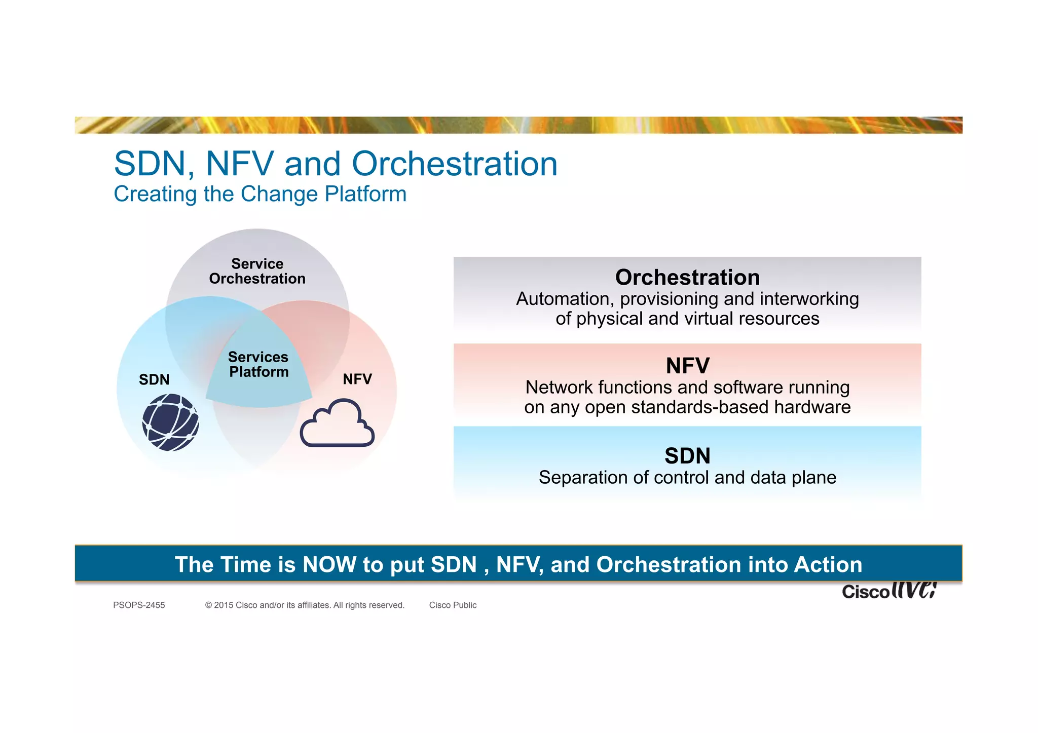 © 2015 Cisco and/or its affiliates. All rights reserved.PSOPS-2455 Cisco Public
SDN, NFV and Orchestration
Creating the Change Platform
Orchestration
Automation, provisioning and interworking
of physical and virtual resources
Service
Orchestration
NFVSDN
SDN
Separation of control and data plane
NFV
Network functions and software running
on any open standards-based hardware
The Time is NOW to put SDN , NFV, and Orchestration into Action
Services
Platform
 