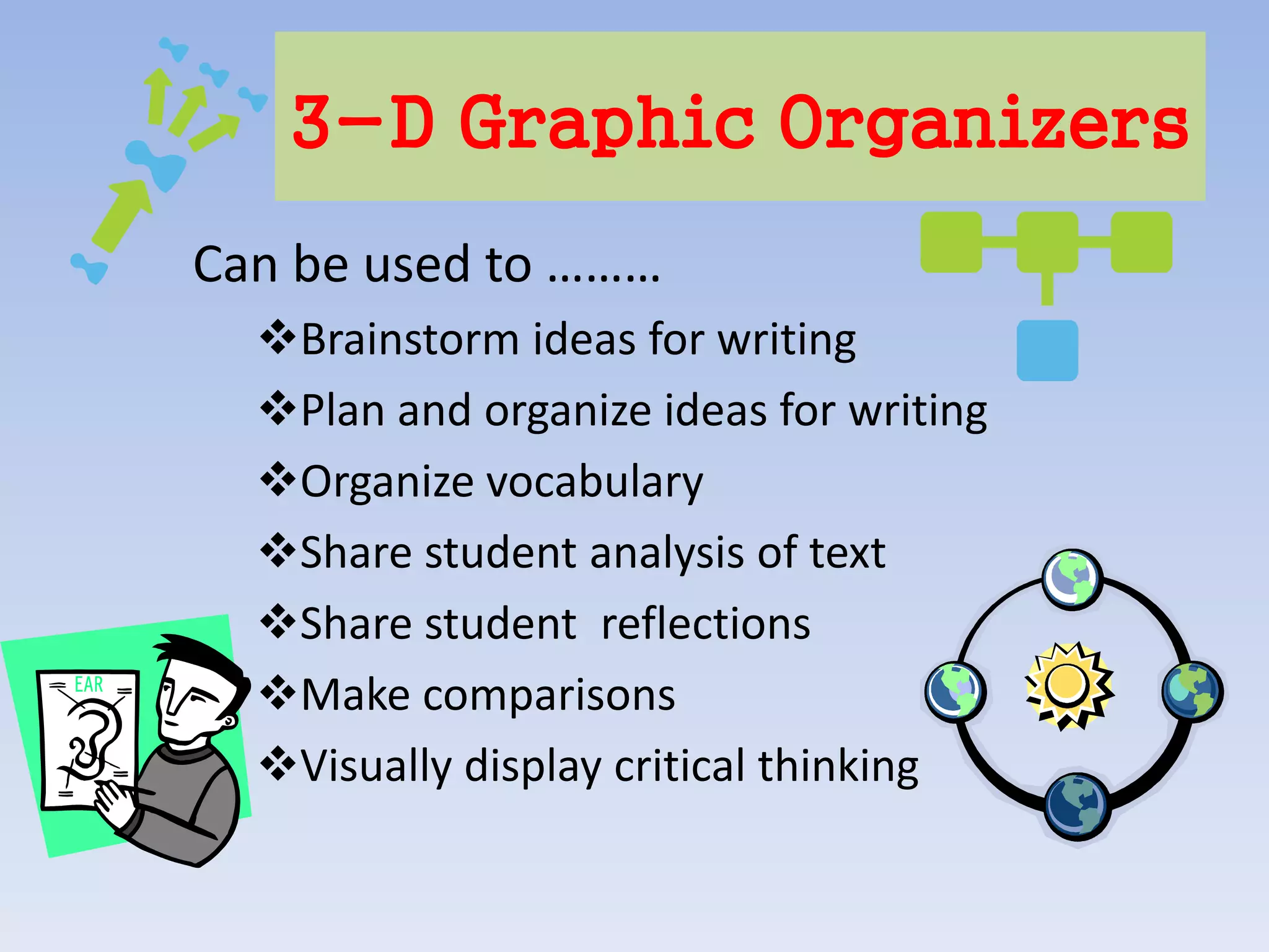 3-D Graphic Organizers
Can be used to ………
  Brainstorm ideas for writing
  Plan and organize ideas for writing
  Organize vocabulary
  Share student analysis of text
  Share student reflections
  Make comparisons
  Visually display critical thinking
 