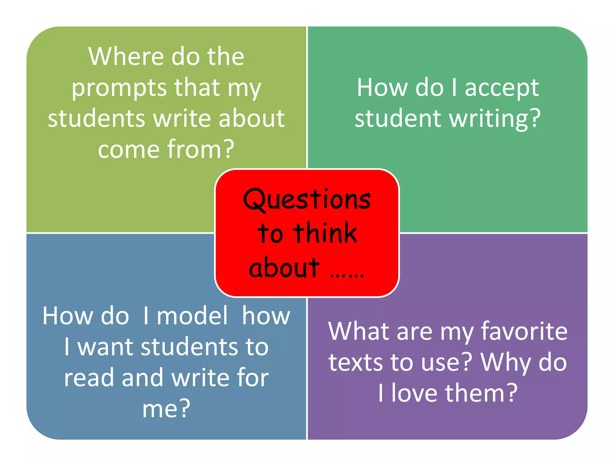 Where do the
  prompts that my        How do I accept
students write about     student writing?
    come from?
                Questions
                 to think
                about ……
How do I model how
                       What are my favorite
 I want students to
                       texts to use? Why do
 read and write for
                           I love them?
        me?
 