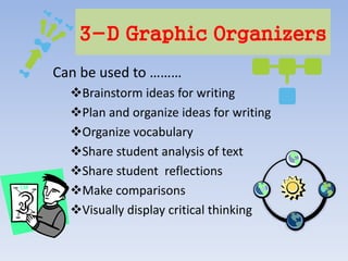 3-D Graphic Organizers
Can be used to ………
  Brainstorm ideas for writing
  Plan and organize ideas for writing
  Organize vocabulary
  Share student analysis of text
  Share student reflections
  Make comparisons
  Visually display critical thinking
 