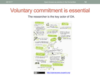 Voluntary commitment is essential
26/10/17 Open Access as practice in the Humanities 12
The researcher is the key actor of OA.
http://openaccess.couperin.org/
 