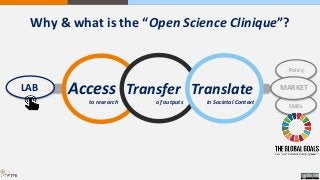 MARKETLAB
Policy
SMEs
Access
to research
Transfer
of outputs
Translate
in Societal Context
Why & what is the “Open Science Clinique”?
 