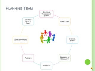 Planning Team