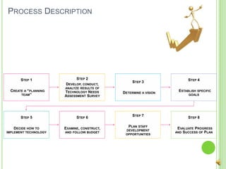Process Description
