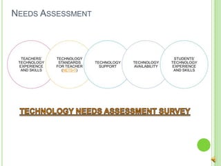 Needs AssessmentTechnology Needs Assessment Survey