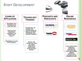 Staff Development