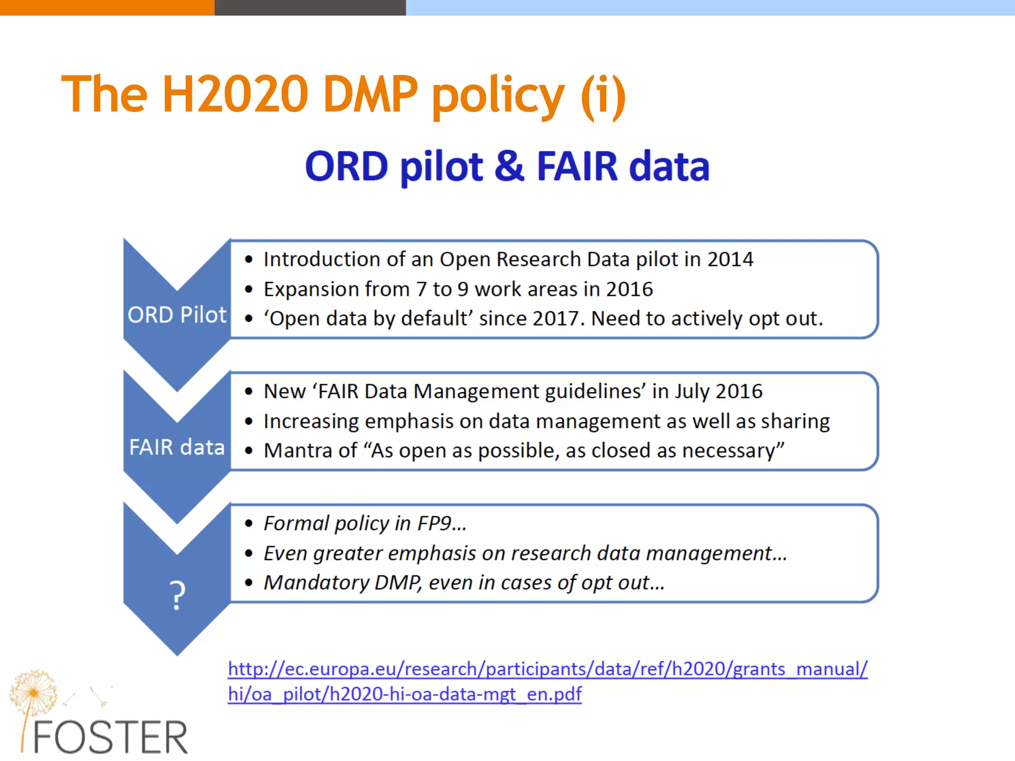 The H2020 DMP policy (i)
 