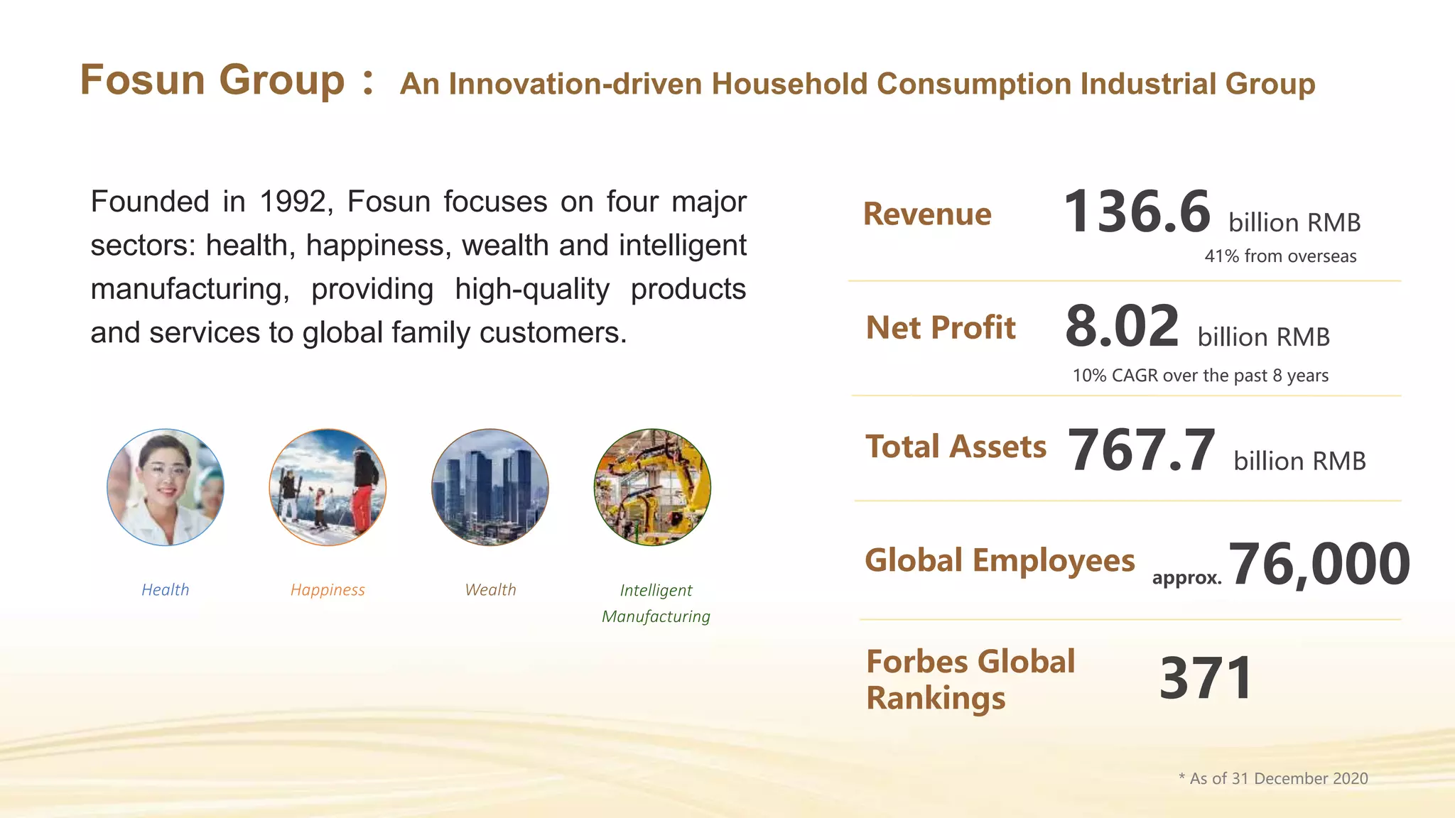Fosun Trade Introduction 202107-NT Meeting.pptx