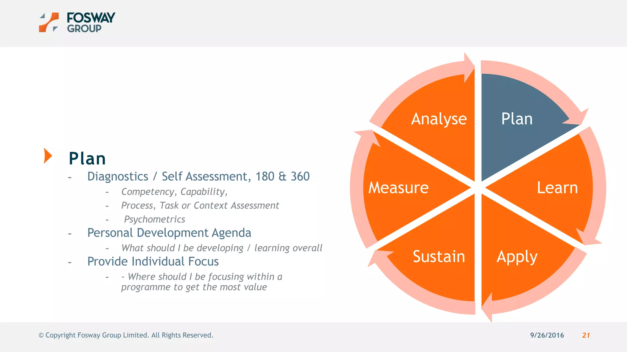9/26/2016 21© Copyright Fosway Group Limited. All Rights Reserved.
Plan
- Diagnostics / Self Assessment, 180 & 360
- Competency, Capability,
- Process, Task or Context Assessment
- Psychometrics
- Personal Development Agenda
- What should I be developing / learning overall
- Provide Individual Focus
- - Where should I be focusing within a
programme to get the most value
Plan
Learn
ApplySustain
Measure
Analyse
 