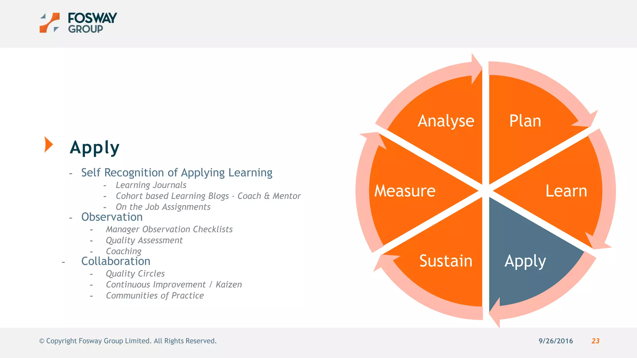 9/26/2016 23© Copyright Fosway Group Limited. All Rights Reserved.
Apply
- Self Recognition of Applying Learning
- Learning Journals
- Cohort based Learning Blogs – Coach & Mentor
- On the Job Assignments
- Observation
- Manager Observation Checklists
- Quality Assessment
- Coaching
- Collaboration
- Quality Circles
- Continuous Improvement / Kaizen
- Communities of Practice
Plan
Learn
ApplySustain
Measure
Analyse
 