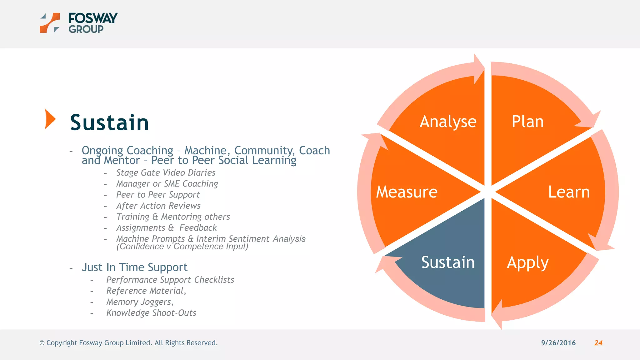 9/26/2016 24© Copyright Fosway Group Limited. All Rights Reserved.
Sustain
- Ongoing Coaching – Machine, Community, Coach
and Mentor – Peer to Peer Social Learning
- Stage Gate Video Diaries
- Manager or SME Coaching
- Peer to Peer Support
- After Action Reviews
- Training & Mentoring others
- Assignments & Feedback
- Machine Prompts & Interim Sentiment Analysis
(Confidence v Competence Input)
- Just In Time Support
- Performance Support Checklists
- Reference Material,
- Memory Joggers,
- Knowledge Shoot-Outs
Plan
Learn
ApplySustain
Measure
Analyse
 