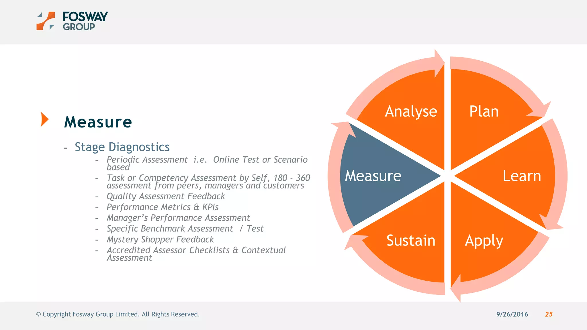 9/26/2016 25© Copyright Fosway Group Limited. All Rights Reserved.
Measure
- Stage Diagnostics
- Periodic Assessment i.e. Online Test or Scenario
based
- Task or Competency Assessment by Self, 180 - 360
assessment from peers, managers and customers
- Quality Assessment Feedback
- Performance Metrics & KPIs
- Manager’s Performance Assessment
- Specific Benchmark Assessment / Test
- Mystery Shopper Feedback
- Accredited Assessor Checklists & Contextual
Assessment
Plan
Learn
ApplySustain
Measure
Analyse
 