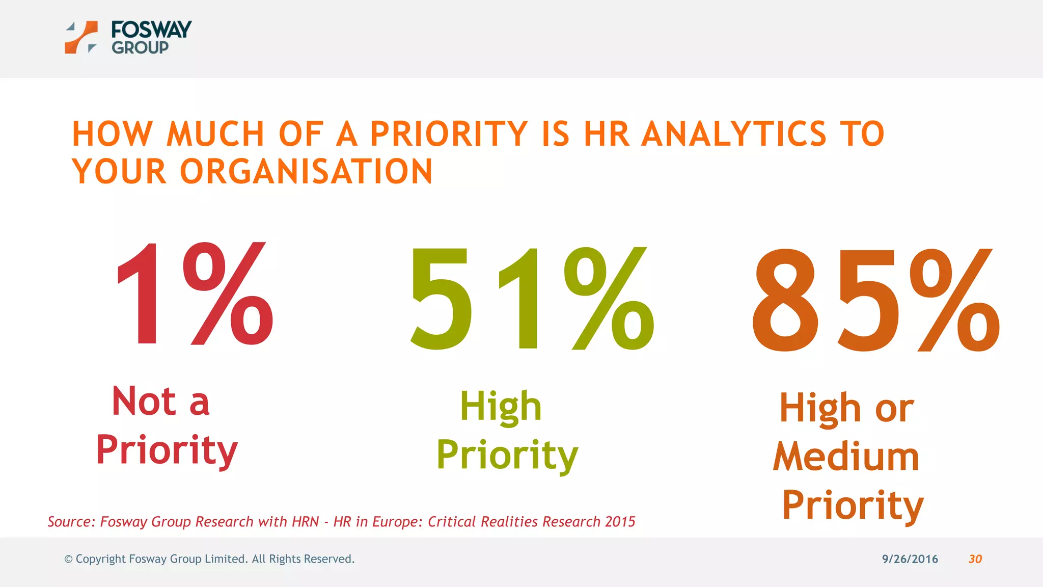 9/26/2016 30© Copyright Fosway Group Limited. All Rights Reserved.
HOW MUCH OF A PRIORITY IS HR ANALYTICS TO
YOUR ORGANISATION
1%
Not a
Priority
51%
High
Priority
85%
High or
Medium
PrioritySource: Fosway Group Research with HRN - HR in Europe: Critical Realities Research 2015
 