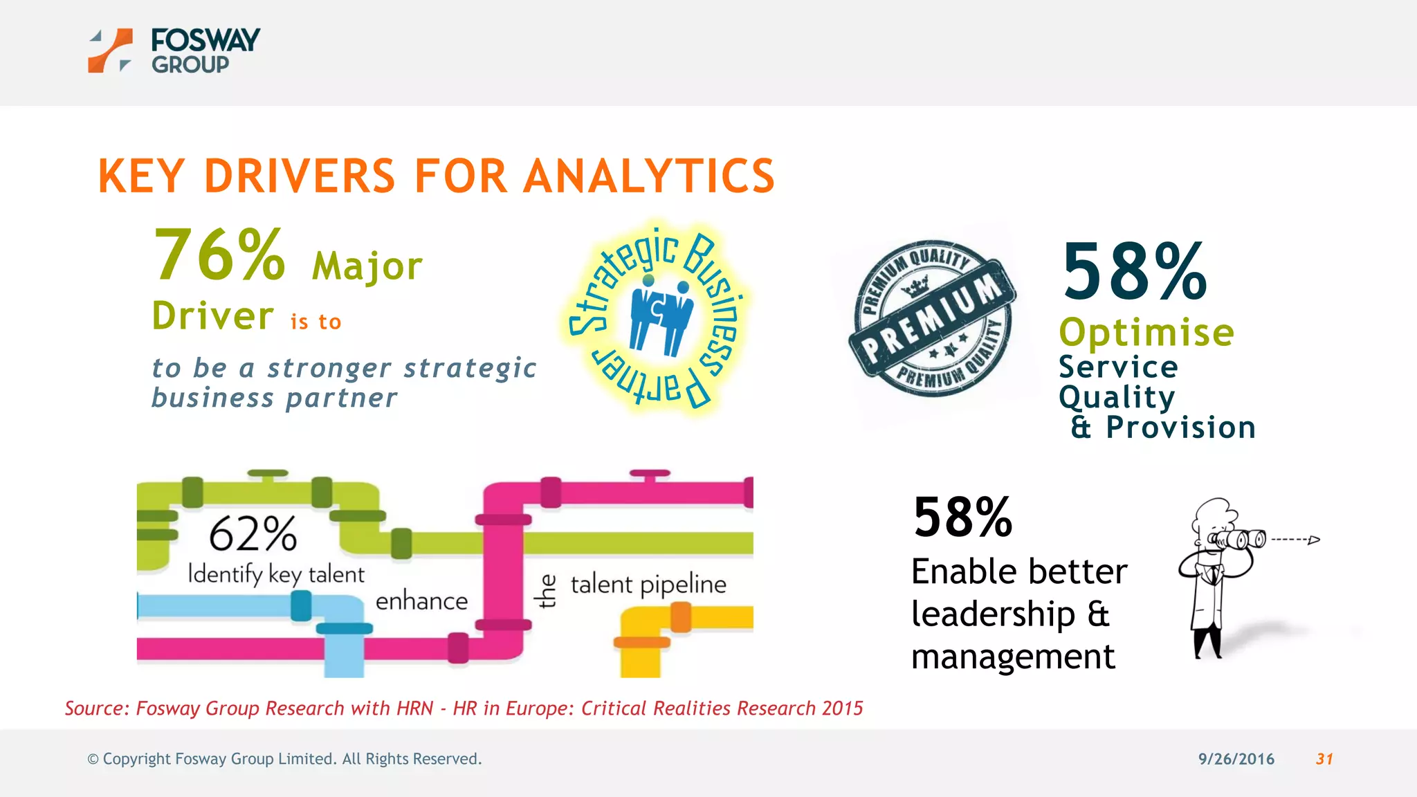 9/26/2016 31© Copyright Fosway Group Limited. All Rights Reserved.
KEY DRIVERS FOR ANALYTICS
76% Major
Driver is to
to be a stronger strategic
business partner
Source: Fosway Group Research with HRN - HR in Europe: Critical Realities Research 2015
58%
Optimise
Service
Quality
& Provision
58%
Enable better
leadership &
management
 
