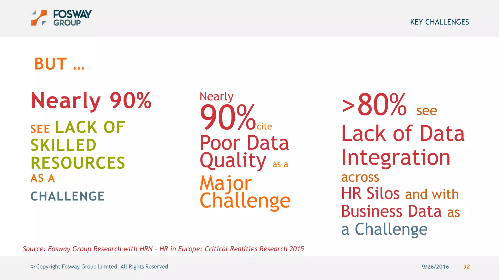 9/26/2016 32© Copyright Fosway Group Limited. All Rights Reserved.
BUT …
KEY CHALLENGES
Nearly 90%
SEE LACK OF
SKILLED
RESOURCES
AS A
CHALLENGE
Nearly
90%cite
Poor Data
Quality as a
Major
Challenge
>80% see
Lack of Data
Integration
across
HR Silos and with
Business Data as
a Challenge
Source: Fosway Group Research with HRN - HR in Europe: Critical Realities Research 2015
 