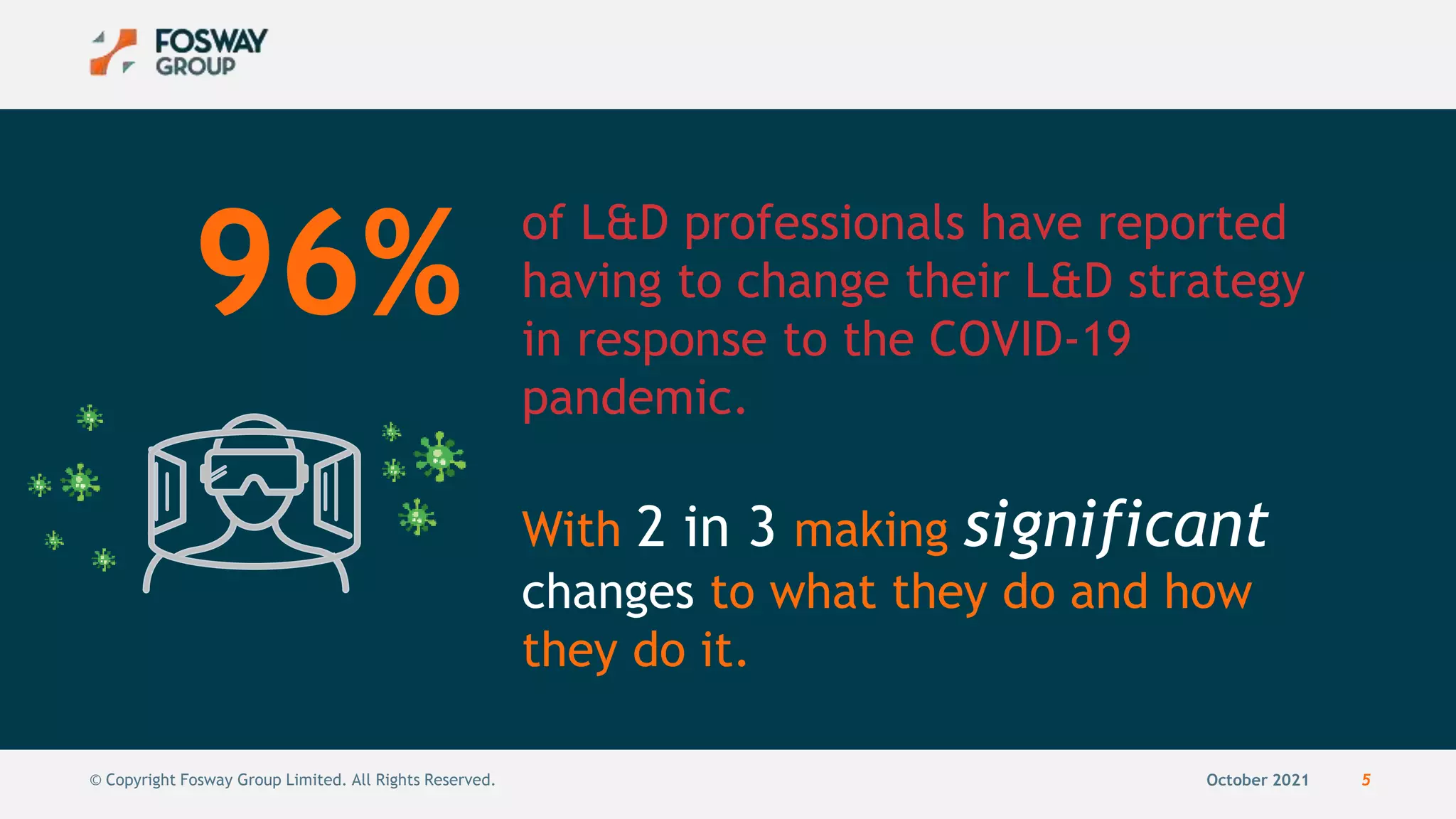 October 2021 5
© Copyright Fosway Group Limited. All Rights Reserved.
96%
of L&D professionals have reported
having to change their L&D strategy
in response to the COVID-19
pandemic.
With 2 in 3 making significant
changes to what they do and how
they do it.
 