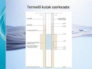 Termelő kutak szerkezete
 