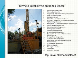 1. Munkaterület előkészítése
2. Felvonulás, felszerelés
3. Ideiglenes Ø 1000 mm acél iránycső beépítése
4. Fúrás Ø 700 mm fúróval
5. Geofizikai mérések
6. Alábővítés a szűrőzési intervallumon
7. Ø 400/372 mm KM-PVC szűrőrakat beépítése Ø
48/41 mm figyelőcsővel
8. Kavicsolás Ø 3-6 mm szemcseméretű szűrőkaviccsal
9. Tisztító célú kompresszorozás
10. Utánkavicsolás (szükség esetén)
11. Homokgyűrű kialakítása
12. Cementgallér létrehozása
13. 1. sz. vegyszeres rétegkezelés
14. Behatási idő után savas oldat kitermelése
kompresszorral
15. 1. sz. packeres rétegkezelés
16. 2. sz. vegyszeres rétegkezelés
17. Behatási idő után savas oldat kitermelése
kompresszorral
18. 2. sz. packeres rétegkezelés
19. Búvárszivattyúzás
20. Kútvizsgálati mérések
21. Talptisztítás
22. Leszerelés, levonulás
Termelő kutak kivitelezésének lépései
Régi kutak eltömedékelése!
 