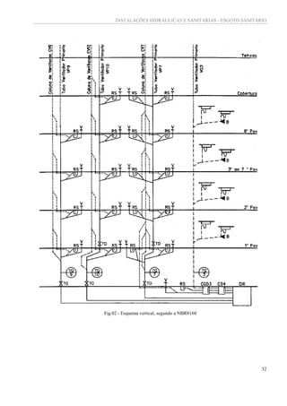 INSTALAÇÕES HIDRÁULICAS E SANITÁRIAS - ESGOTO SANITÁRIO
32
Fig.02 - Esquema vertical, segundo a NBR8160
 