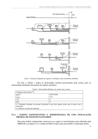 INSTALAÇÕES HIDRÁULICAS E SANITÁRIAS - ESGOTO SANITÁRIO
33
Fig.03 - Arranjos de ligações de esgotos e ventilação, mais comumente utilizadas.
Por fim, a Tabela 1 indica as declividades mínima preconizadas pela norma, para as
denominada tubulações horizontais de esgotos sanitários.
Tabela 1: Declividades Mínimas, de acordo com a norma.
Tubulações Horizontais (1)
DN(2)
(mm)
Declividade
(%)
75 2
100 1
1): Tubulação instalada em posição horizontal ou que faça ângulo menor que 45 graus com a
horizontal.
2): Diâmetro nominal da tubulação
IV.3. - PARTES CONSTITUINTES E TERMINOLOGIA DE UMA INSTALAÇÃO
PREDIAL DE ESGOTOS SANITÁRIOS
Para uma melhor compreensão, transcreve-se a seguir as terminologias mais utilizadas pela
NBR8160 e as figuras 4 e 5, tiradas de Hélio Creder, para uma melhor visualização destas.
 