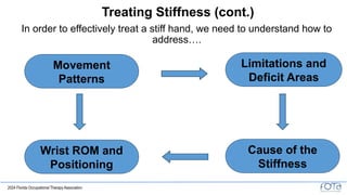 Stiff Pattern FOTA24 - SC139 - KDANIELS - FINAL PPT.pptx