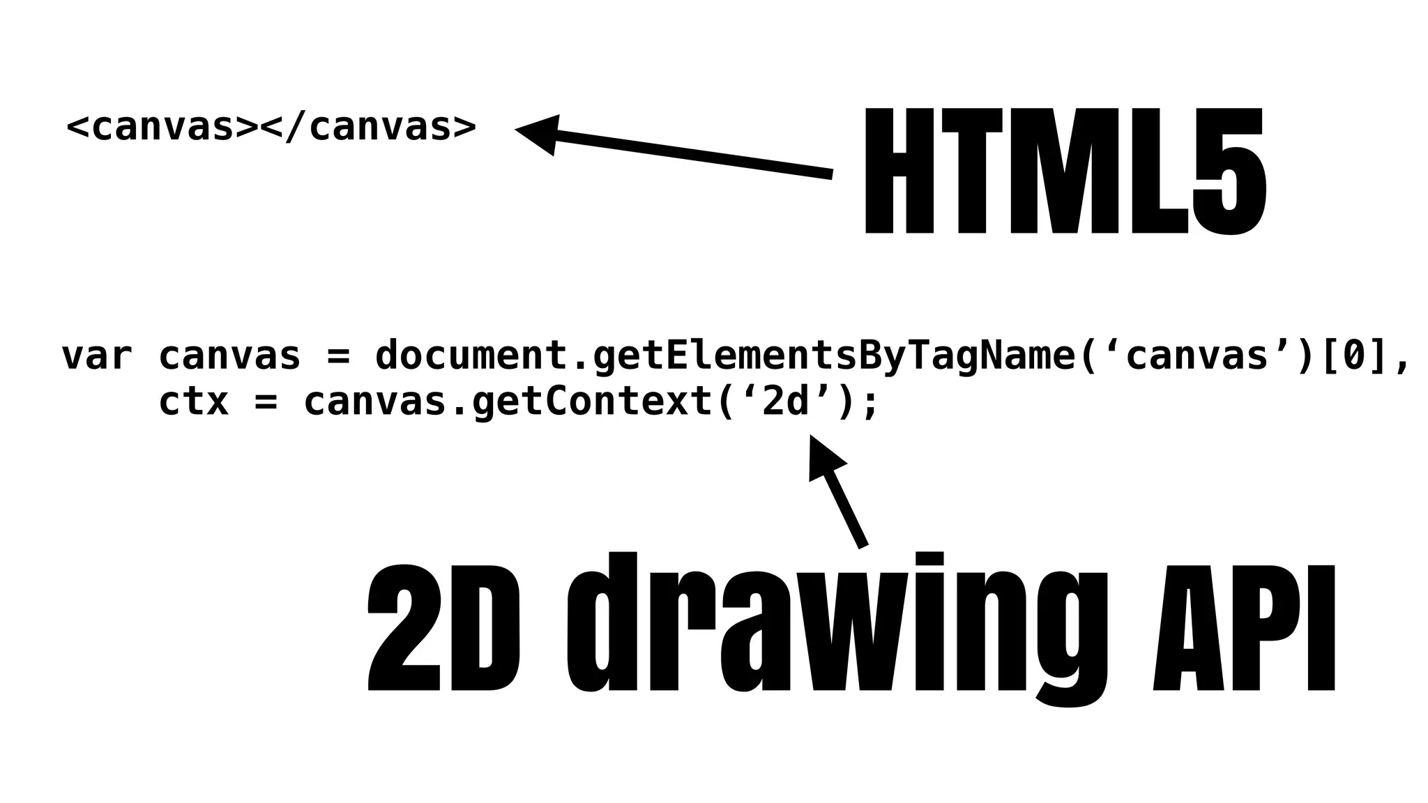 HTML5
<canvas></canvas>




var canvas = document.getElementsByTagName(‘canvas’)[0],
    ctx = canvas.getContext(‘2d’);




            2D drawing API
 