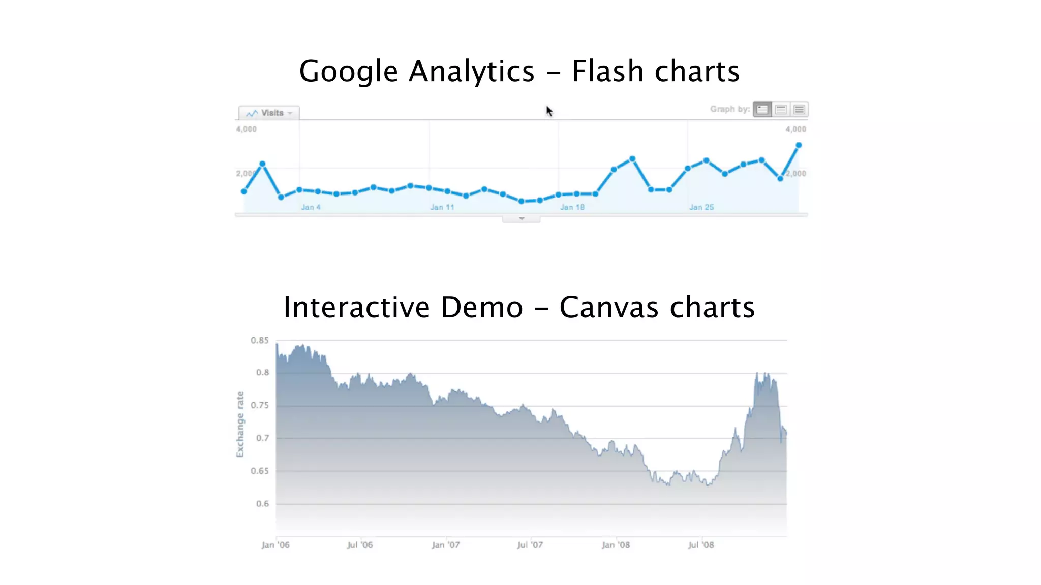 Google Analytics - Flash charts




Interactive Demo - Canvas charts
 
