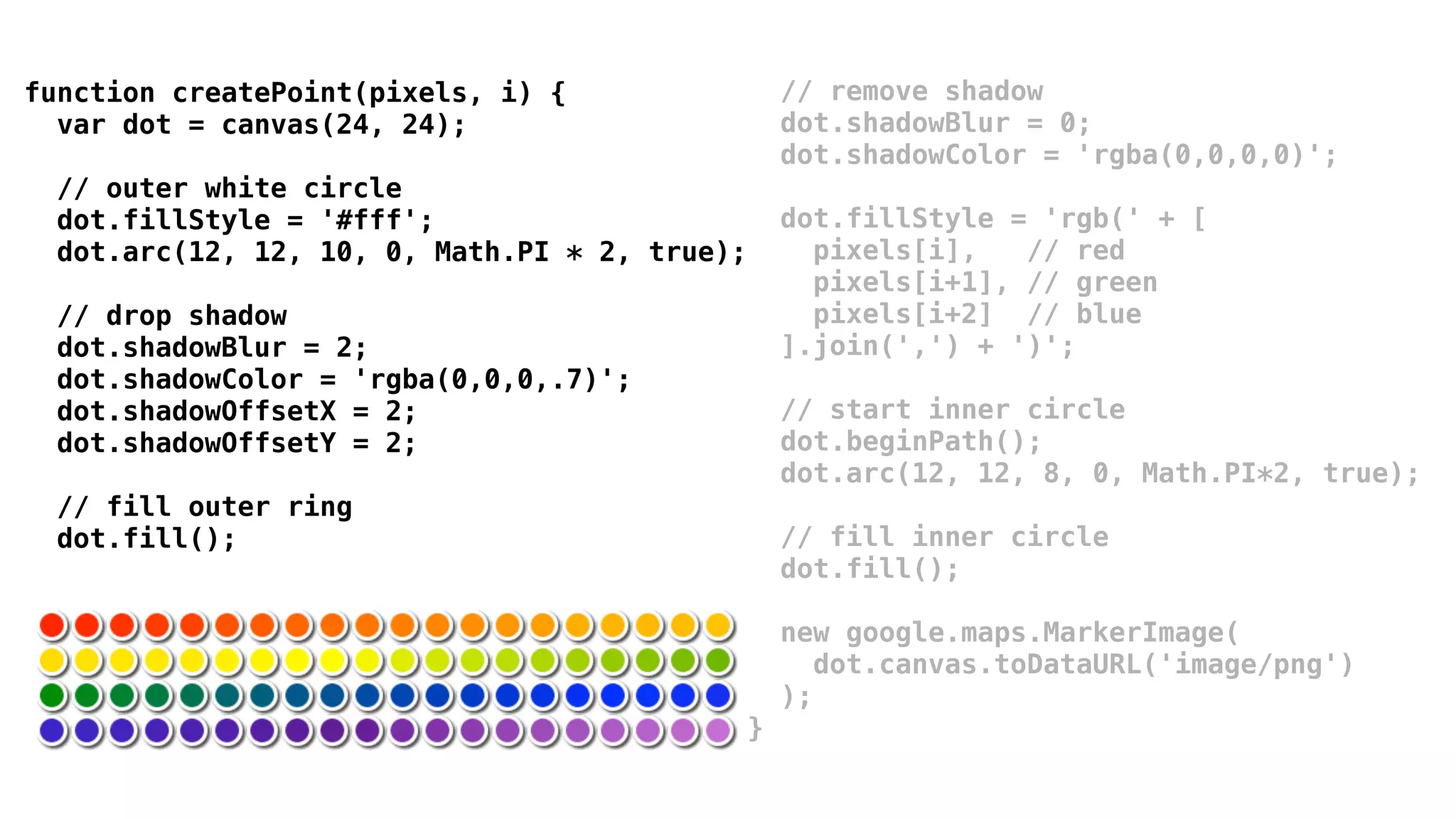 function createPoint(pixels, i) {                  // remove shadow
  var dot = canvas(24, 24);                        dot.shadowBlur = 0;
                                                   dot.shadowColor = 'rgba(0,0,0,0)';
  // outer white circle
  dot.fillStyle = '#fff';                          dot.fillStyle = 'rgb(' + [
  dot.arc(12, 12, 10, 0, Math.PI * 2, true);         pixels[i],   // red
                                                     pixels[i+1], // green
  // drop shadow                                     pixels[i+2] // blue
  dot.shadowBlur = 2;                              ].join(',') + ')';
  dot.shadowColor = 'rgba(0,0,0,.7)';
  dot.shadowOffsetX = 2;                           // start inner circle
  dot.shadowOffsetY = 2;                           dot.beginPath();
                                                   dot.arc(12, 12, 8, 0, Math.PI*2, true);
  // fill outer ring
  dot.fill();                                      // fill inner circle
                                                   dot.fill();

                                                   new google.maps.MarkerImage(
                                                      dot.canvas.toDataURL('image/png')
                                                   );
                                               }
 