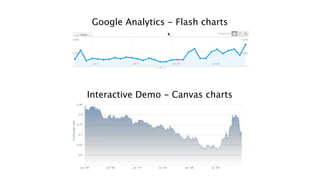 Google Analytics - Flash charts




Interactive Demo - Canvas charts
 