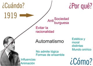 ¿Cuándo?                                  ¿Por qué?
1919                          Anti
                                   Sociedad
                                   burguesa
                     Evitar la
                     racionalidad

                                              Estética y
                 Automatismo                  moral
                                              distintas
                                              Mundo onírico
                     No admite lógica
                     Formas de ensamble
       Influencias
       Animación                              ¿Cómo?
 