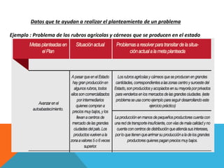 Datos que te ayudan a realizar el planteamiento de un problema
Ejemplo : Problema de los rubros agrícolas y cárneos que se producen en el estado
 