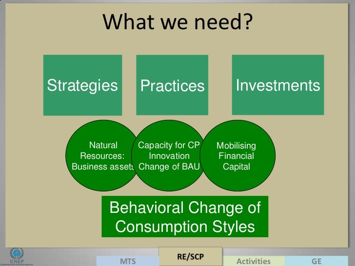 Change In Consumption Of Natural Resources Change In Consumption Of Natural Resources