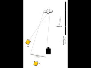 REBATEDORES:
Bons
superfícies brancas, isopor, papel.
Alumínio amassado também serve.
 