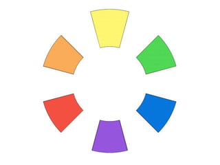 oito tipos de
CONTRASTE:
- Tom
- Luminosidade
- Temperatura
- Complementaridade
- Suplementaridade
- Valor
- Saturação
- Extensão
 