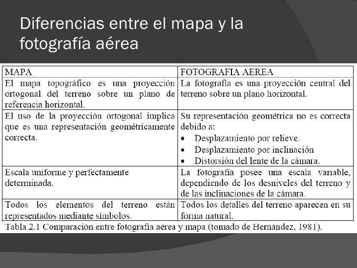 Qué Desventajas Tienen Las Fotografías Aéreas Sobre Los Mapas Continentales