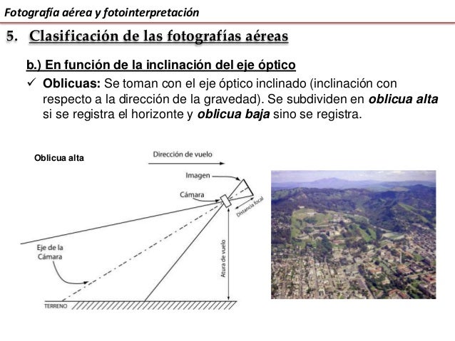 Fotografía aérea y fotointerpretación