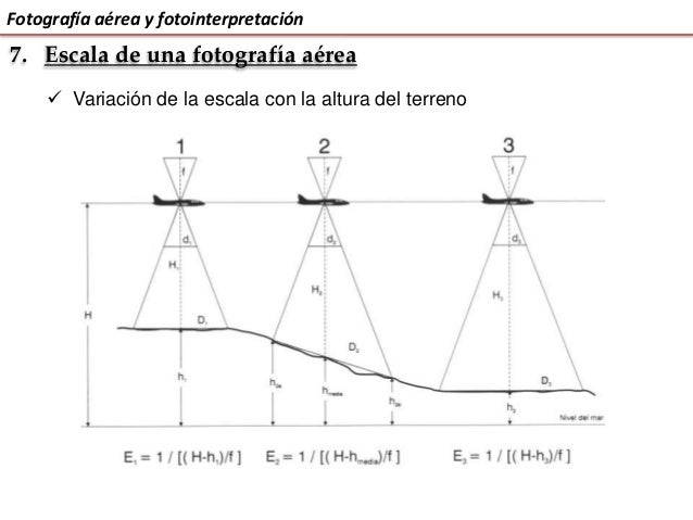 Fotografía aérea y fotointerpretación
