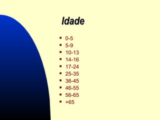 IdadeIdade
 0-5
 5-9
 10-13
 14-16
 17-24
 25-35
 36-45
 46-55
 56-65
 +65
 