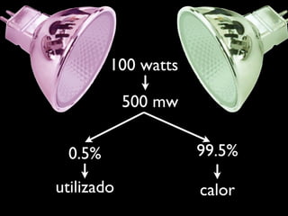 100 watts

            500 mw


 0.5%                99.5%

utilizado            calor
 
