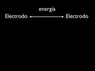 energía
Electrodo             Electrodo
 