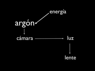 energía

argón
cámara             luz


               lente
 