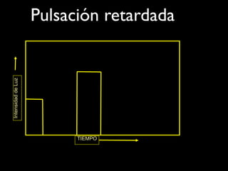 Intensidad de Luz
                    Pulsación retardada




                          TIEMPO
 