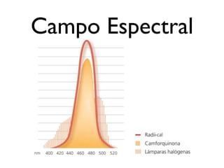 Campo Espectral
 