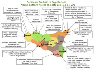 Accademia Siciliana di Degustazione  –  Alcune pietanze tipiche abbinate con l’olio e il vino Bottarga, Ficazza, etc. Olio cv Cerasuola e limone Inzolia Chardonnay Cuscus di pesce Olio cv Nocellara  Inzolia Ragù di tonno Olio cv Cerasuola,  Nero d’Avola / Cabernet Polpi e Calamaretti affogati nel Paliotto (Cabernet / Merlot) Acciughe marinate e a beccaficu Olio cv Biancolilla Chardonnay barriccato Pecorino siciliano con miele di castagno e un filo d’Olio cv Biancolilla Marsala  Baglio Florio Caciocavallo Ragusano stagionato con miele di agrumi Marsala – Terre Arse Tonno alla parmigiana  con peperoni Olio cv Tonda Iblea e Moresca Cabernet Sauvignon Impanate con salsa, acciughe salate e pecorino melenzane e salsa di pomodoro peperoni e menta prezzemolo e caciocavallo Olio Tonda Iblea e Moresca Frappato / Merlot / Cabernet Dentice al sale Olio cv Minuta Catarratto Pasta con le sarde Olio cv Cerasuola Chardonnay / Grillo Caponata Olio cv Biancolilla Chardonnay / Grillo Insalata di stocco - Cardonnay Ghiotta di stocco - Faro DOC Ghiotta di pescespada - Faro DOC Involtini di carne arrostiti - Faro DOC Sciusceddu alla Messinese - Moscato Olio cv Ogliarola Sgombro con cipollata fritta Olio cv Santagatese Frappato Parmigiana Olio da cv Tonda Iblea Nero d’Avola Cipolla e cernia in bianco Olio cv Nocellara Grillo Trippa alla parmigiana Olio da cv Cerasuola Cabernet / Merlot Cannoli  Targa Florio Pignolata Moscato Grecale 