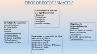 TIPOS DE FOTODERMATITIS
Dermatosis fotoagravadas
Lupus eritematoso
Dermatomiositis
Rosácea
Psoriasis
Dermatitis seborreica
Dermatitis atópica
Penfigoide ampolloso
Pénfigo foliáceo
Enfermedad de Darier
Idiopáticas (o
inmunológicamente
mediadas)
Erupción polimorfa lumínica
Hidroa vacciniforme
Urticaria solar
Dermatitis crónica actínica
Prurigo actínico
Fotodermatosis inducida
por agentes químicos
-Exógenas
Fototoxicidad
Fotoalergia
-Endógenas
Porfirias cutáneas
Defectos en la reparación del DNA
Xeroderma pigmentoso
Síndrome de Cokayne
Síndrome de Bloom
Síndrome de Rothmund-Thompson
Síndrome de Kindler
Tricotiodistrofia
 