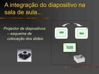 A integração do diapositivo na
sala de aula...
Projector de diapositivos
– esquema de
colocação dos slides:
 