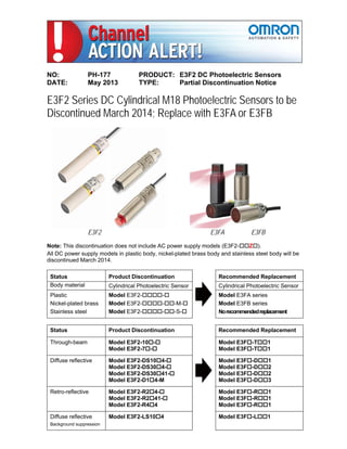 NO: PH-177 PRODUCT: E3F2 DC Photoelectric Sensors
DATE: May 2013 TYPE: Partial Discontinuation Notice
E3F2 Series DC Cylindrical M18 Photoelectric Sensors to be
Discontinued March 2014; Replace with E3FA or E3FB
E3F2 E3FA E3FB
Note: This discontinuation does not include AC power supply models (E3F2-Z).
All DC power supply models in plastic body, nickel-plated brass body and stainless steel body will be
discontinued March 2014.
Status Product Discontinuation Recommended Replacement
Body material Cylindrical Photoelectric Sensor Cylindrical Photoelectric Sensor
Plastic
Nickel-plated brass
Stainless steel
Model E3F2--
Model E3F2---M-
Model E3F2---S-
Model E3FA series
Model E3FB series
Norecommendedreplacement
Status Product Discontinuation Recommended Replacement
Through-beam Model E3F2-10-
Model E3F2-7-
Model E3F-T1
Model E3F-T1
Diffuse reflective Model E3F2-DS104-
Model E3F2-DS304-
Model E3F2-DS3041-
Model E3F2-D14-M
Model E3F-D1
Model E3F-D2
Model E3F-D2
Model E3F-D3
Retro-reflective Model E3F2-R24-
Model E3F2-R241-
Model E3F2-R44
Model E3F-R1
Model E3F-R1
Model E3F-R1
Diffuse reflective
Background suppression
Model E3F2-LS104 Model E3F-L1
 