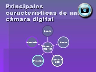Principales  características de una cámara digital Memoria Píxeles Pantalla  LCD Zoom Lente Cámara  Digital 